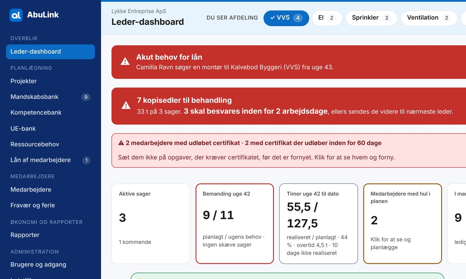 AbuLink leder-dashboard med bemanding, kopisedler og lønbudget mod prognose
